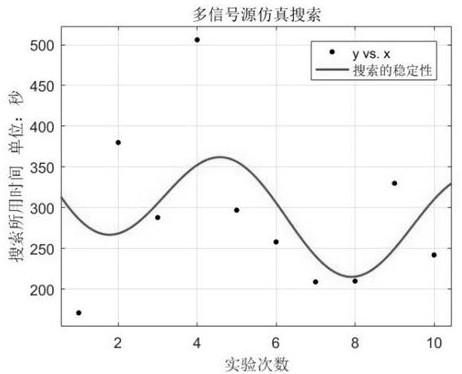 Search algorithm and verification method for swarm robots based on the foraging of Physarum polycephalum