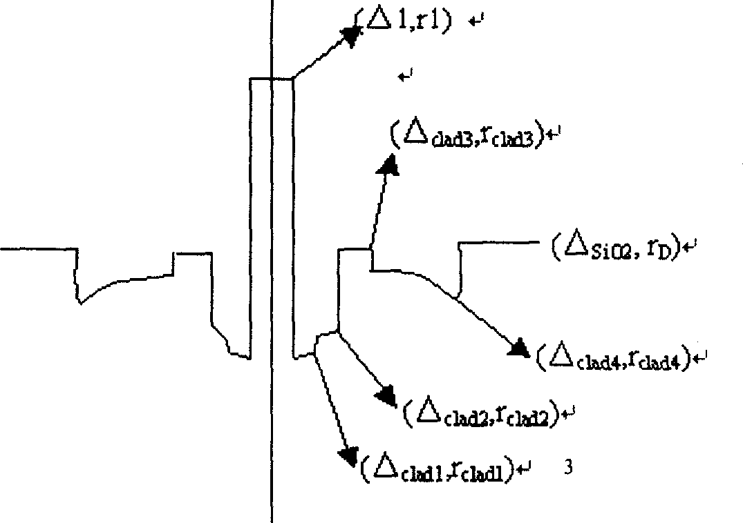 Bending insensitive optical fiber and preparing method thereof