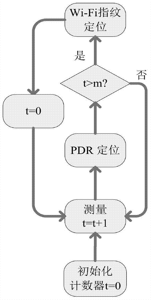 Algorithm for Wi‑Fi Signal Fingerprint Location Assisted by Pedestrian Deadline Reckoning