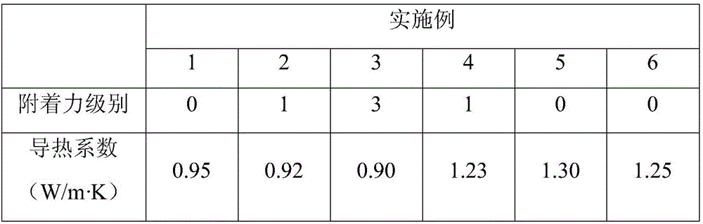 Aqueous acrylate heat-conduction coating material and preparation method thereof