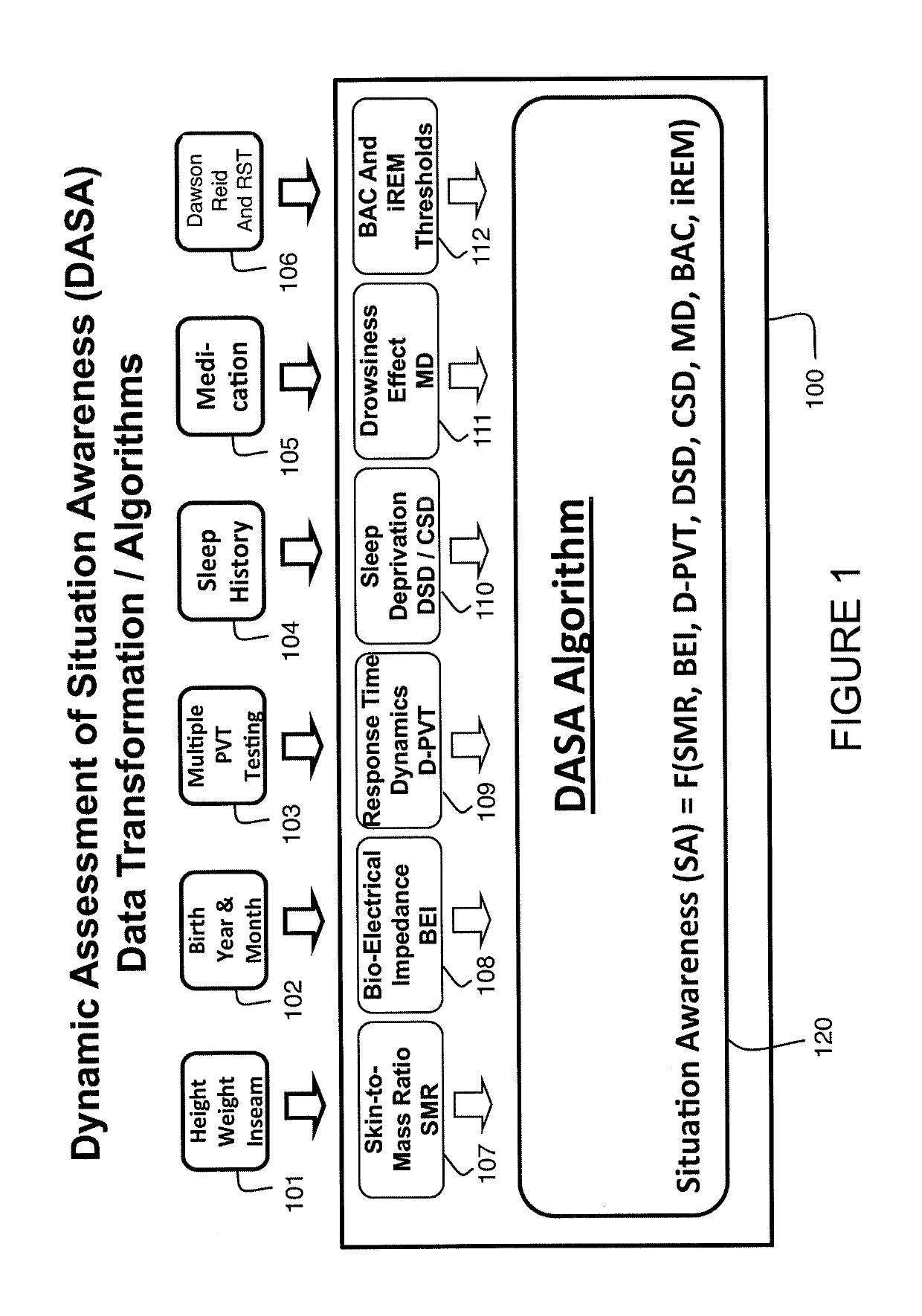 Situational Awareness Analysis and Fatigue Management System