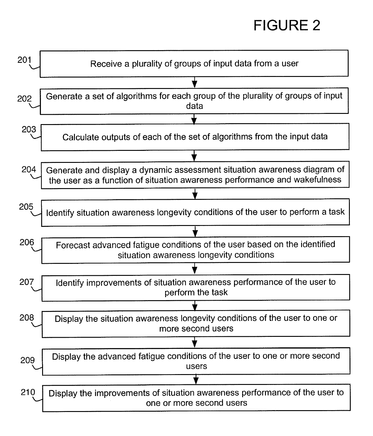 Situational Awareness Analysis and Fatigue Management System