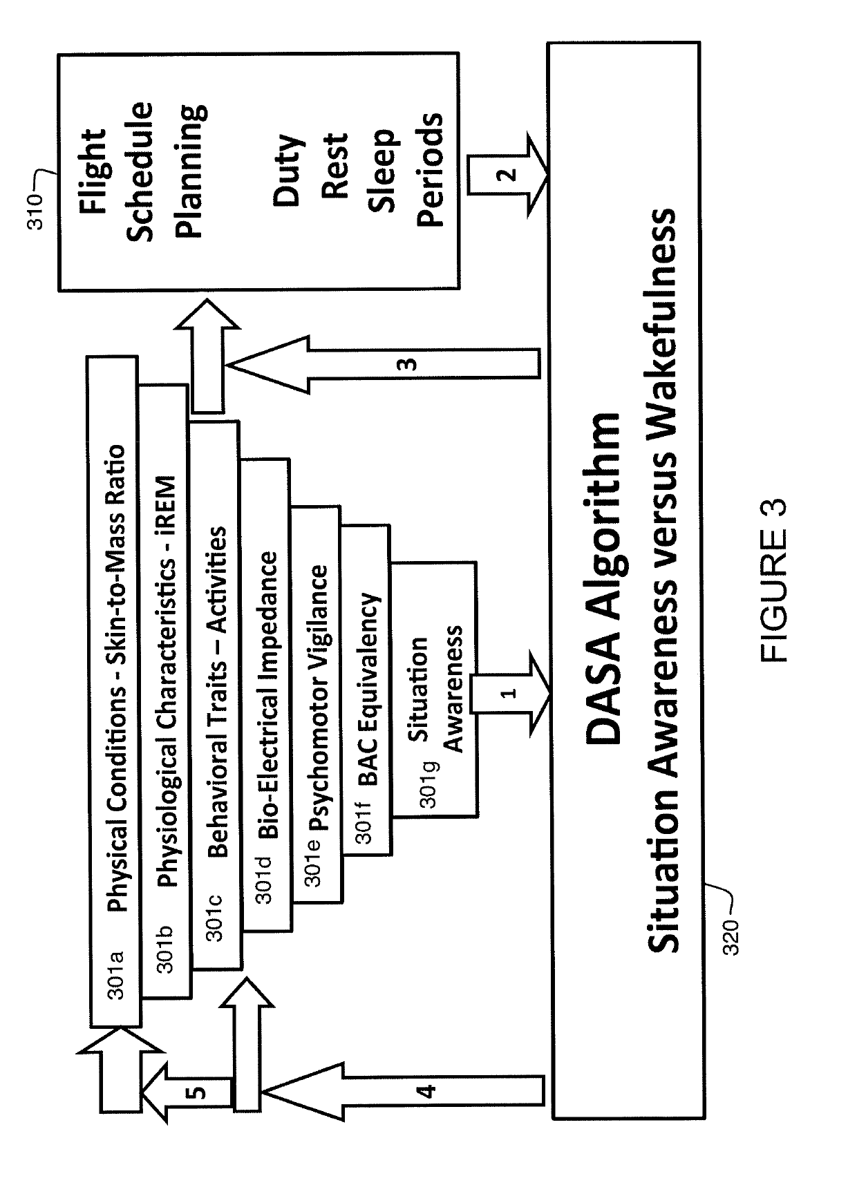 Situational Awareness Analysis and Fatigue Management System