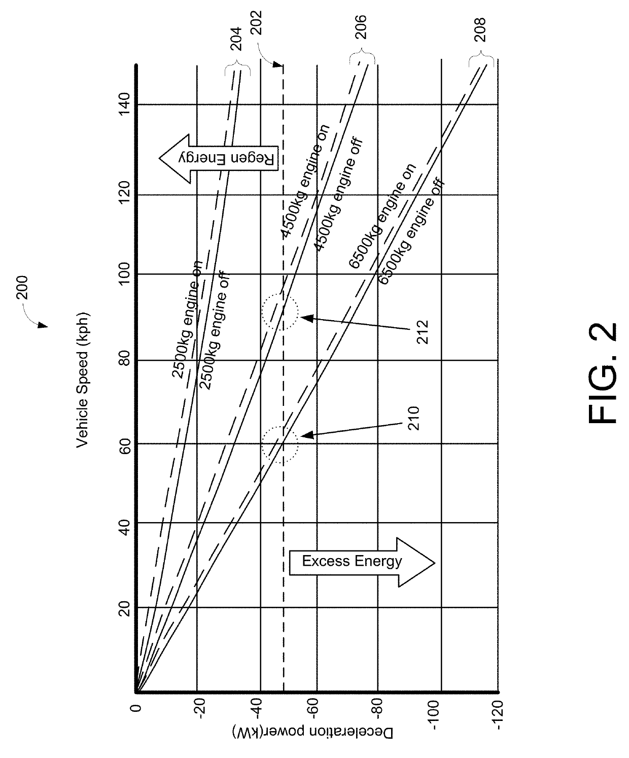 Engine autostop control