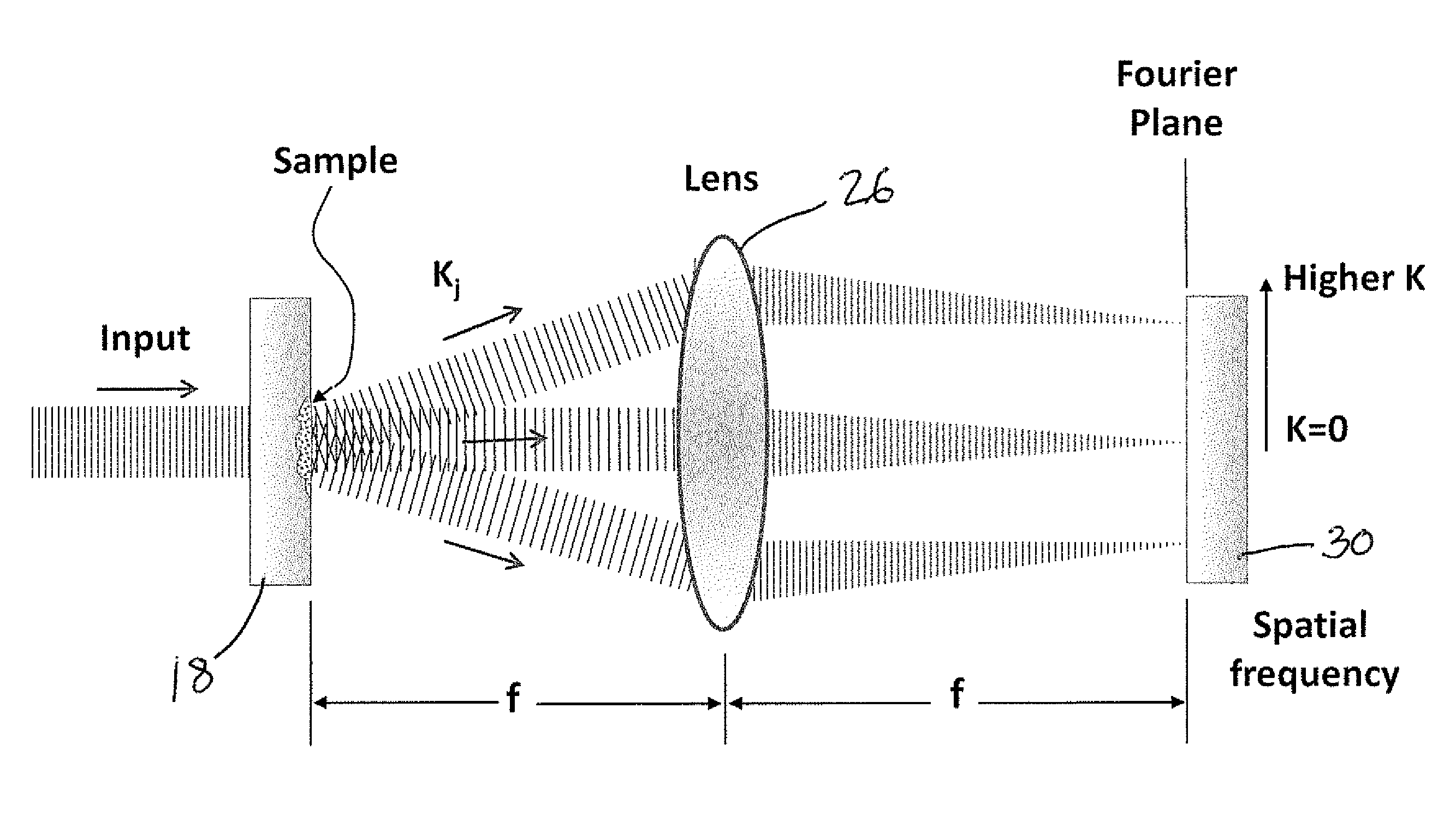 Spatial frequency spectrometer for and method of detection of spatial structures in materials