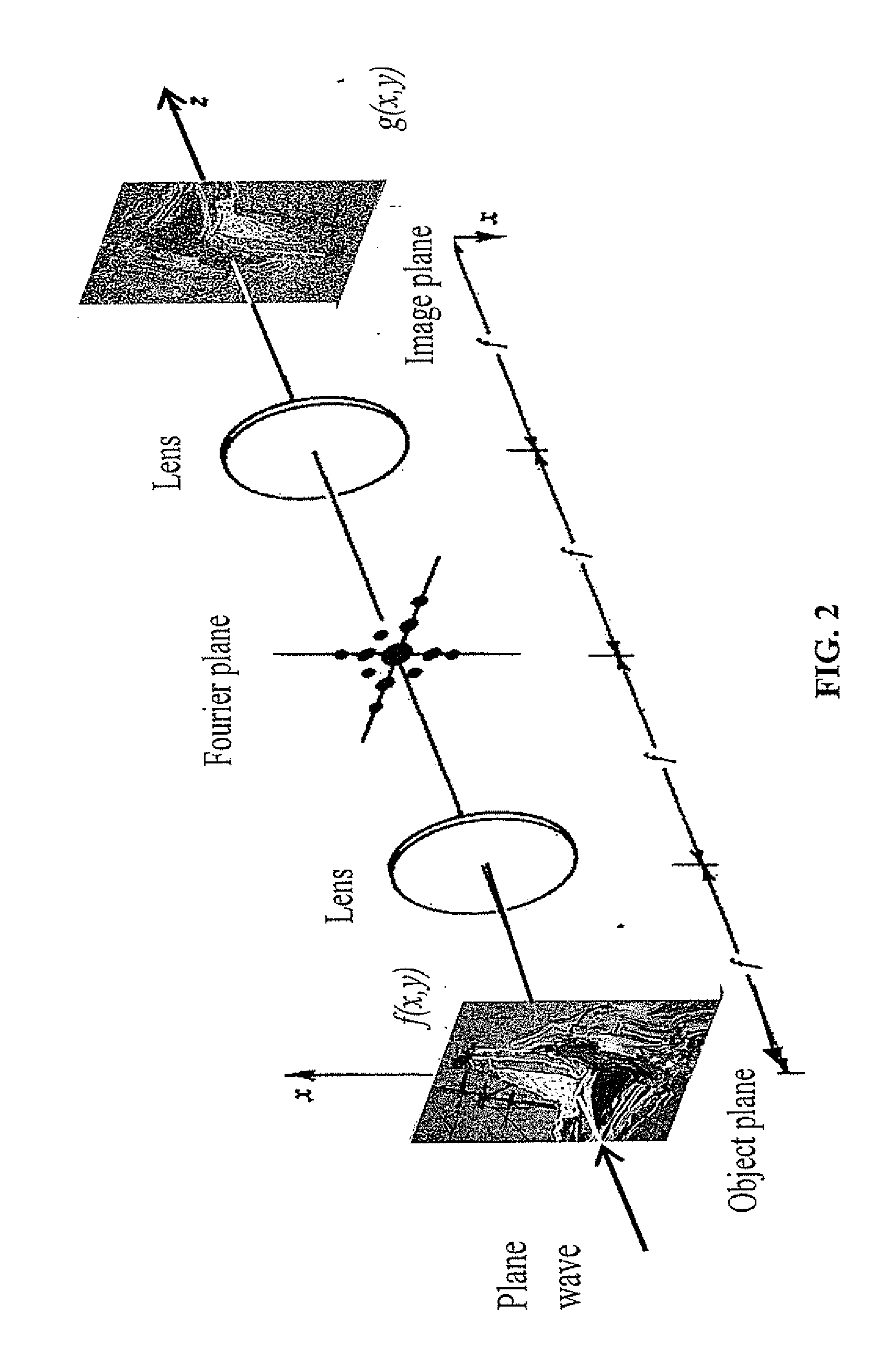 Spatial frequency spectrometer for and method of detection of spatial structures in materials