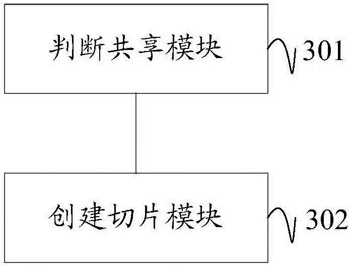 Establishment method and device for network slices