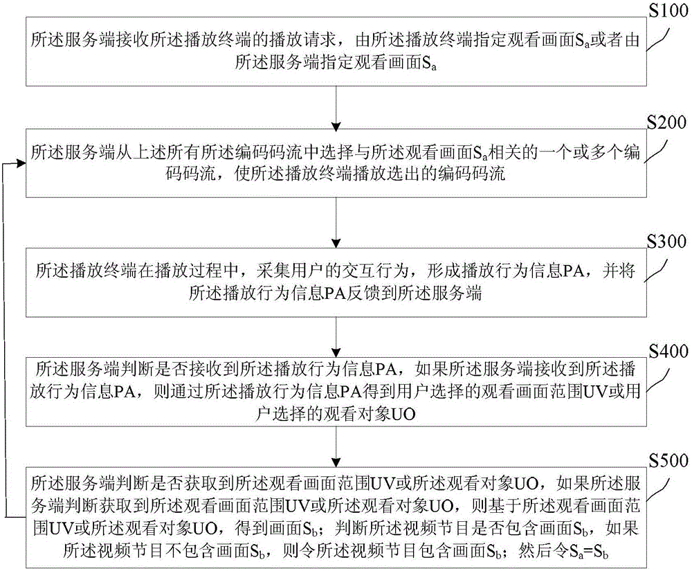 Method and device for processing network video images