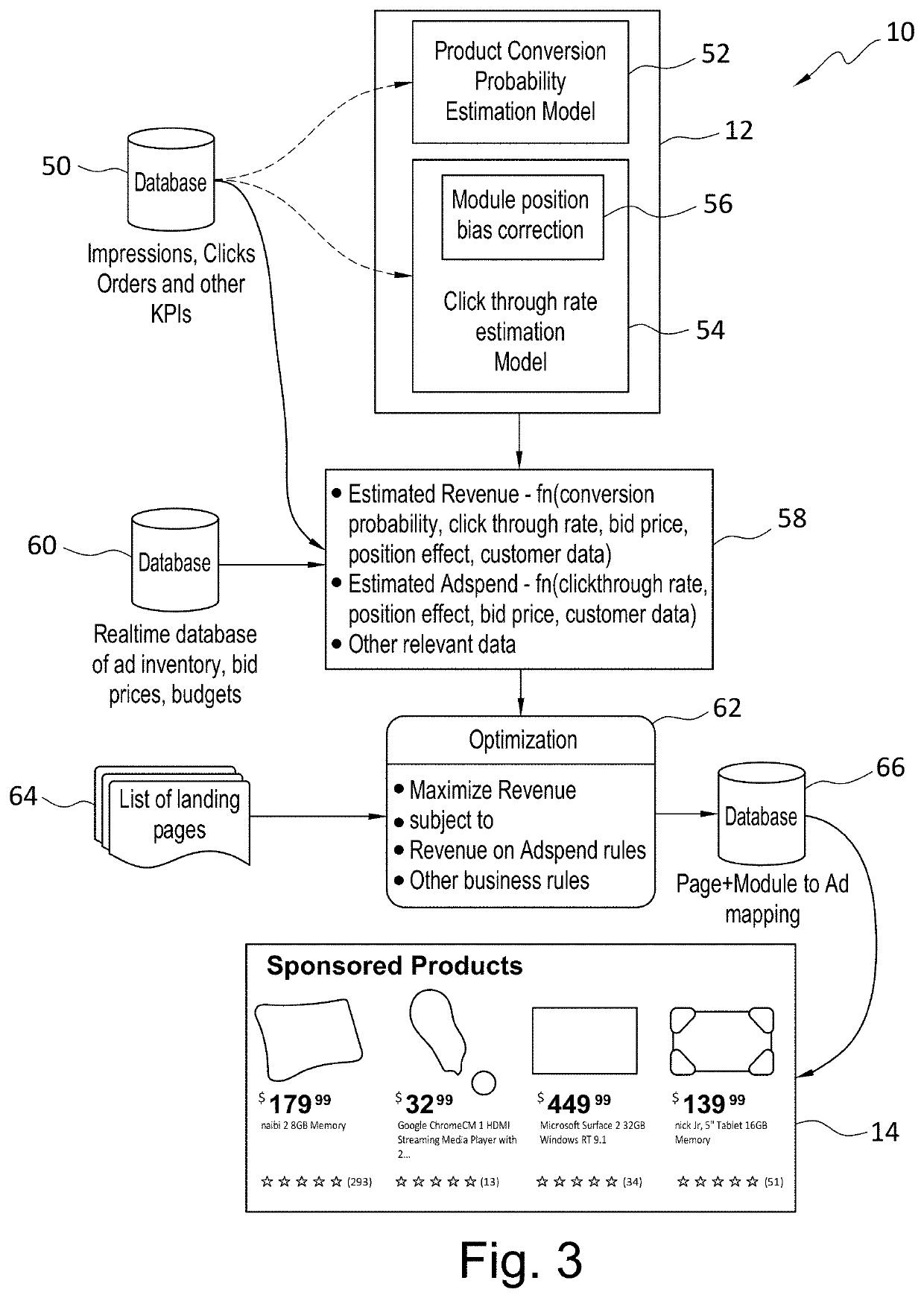 System for optimizing sponsored product listings for seller performance in an e-commerce marketplace and method of using same