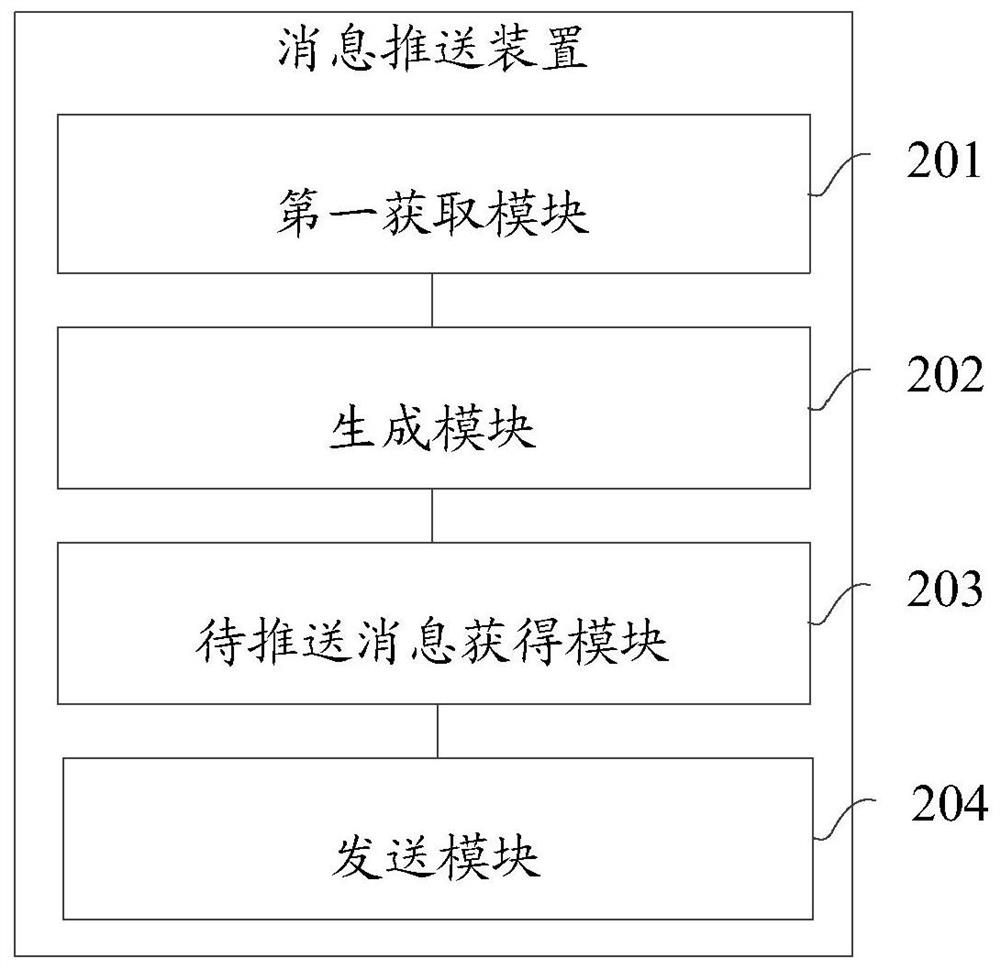 Message pushing method, device and equipment based on printing equipment