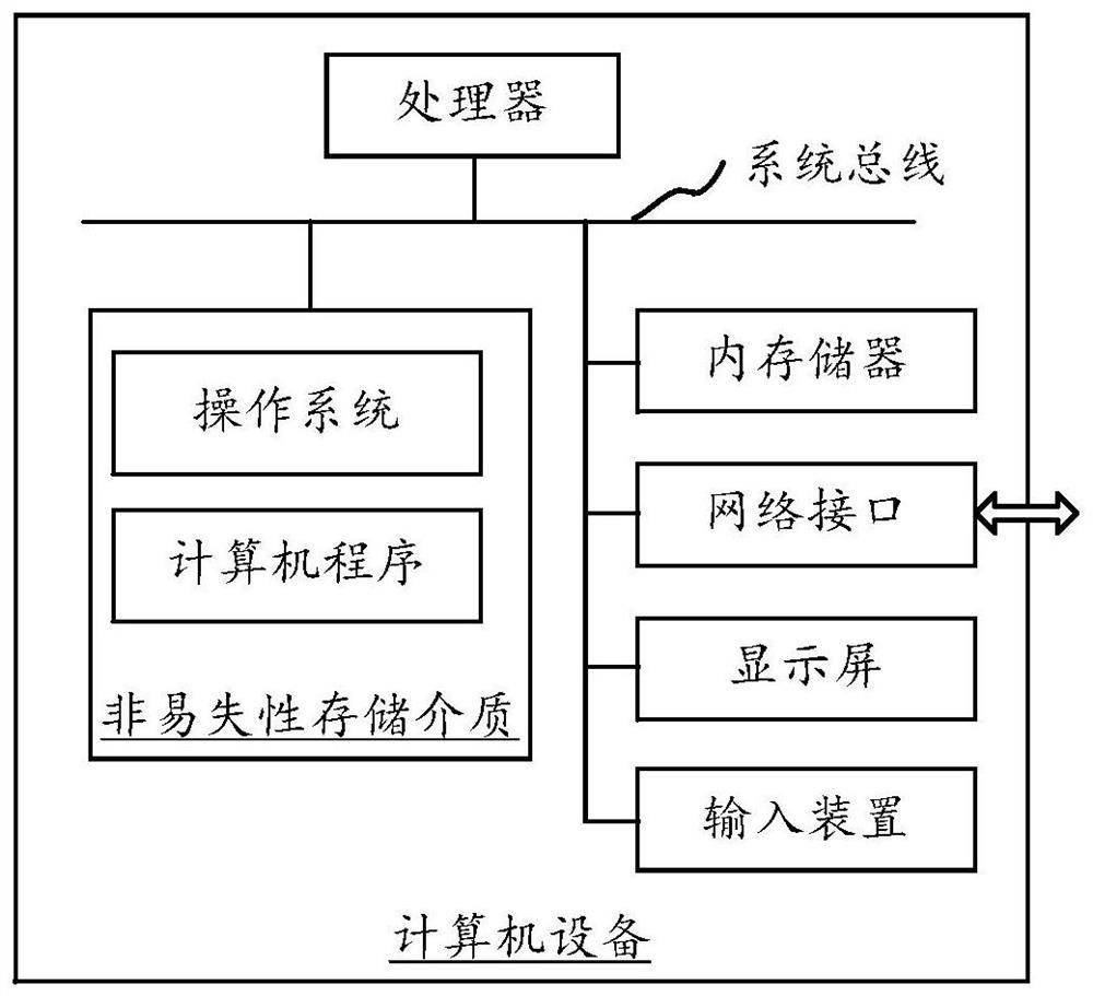 Message pushing method, device and equipment based on printing equipment