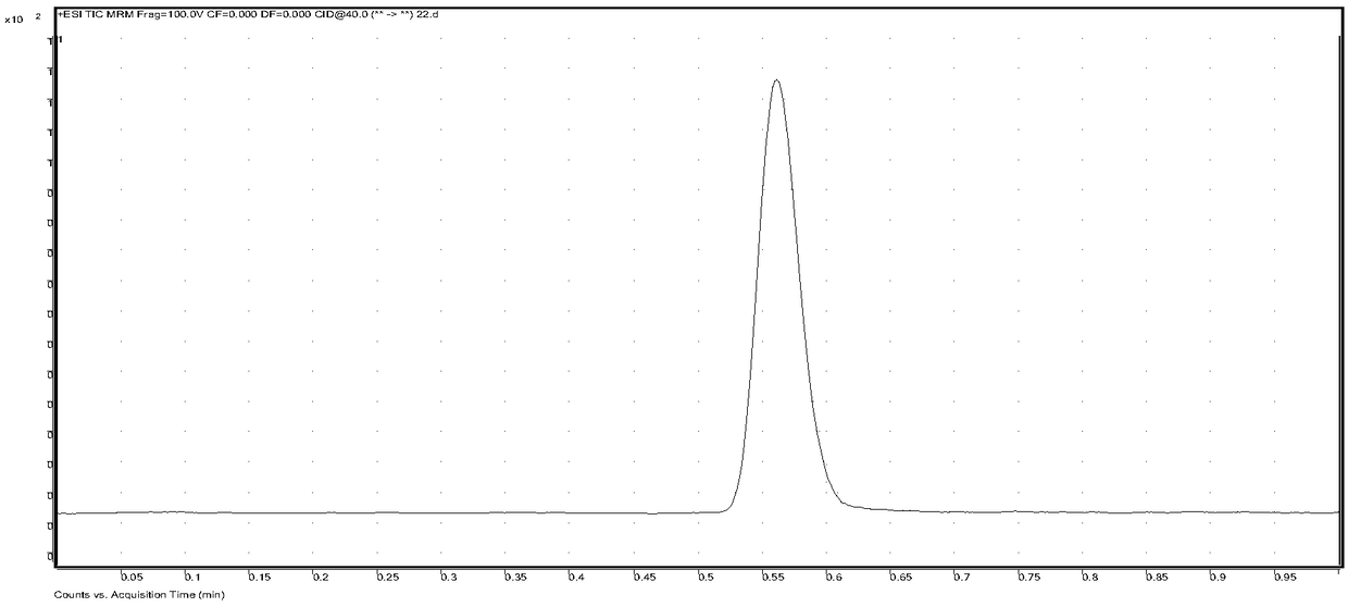 HPLC-MS/MS determination method of fluridone residue