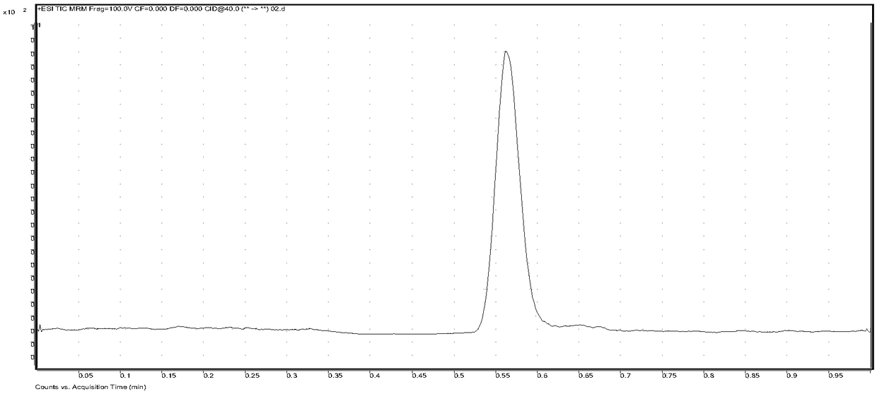 HPLC-MS/MS determination method of fluridone residue