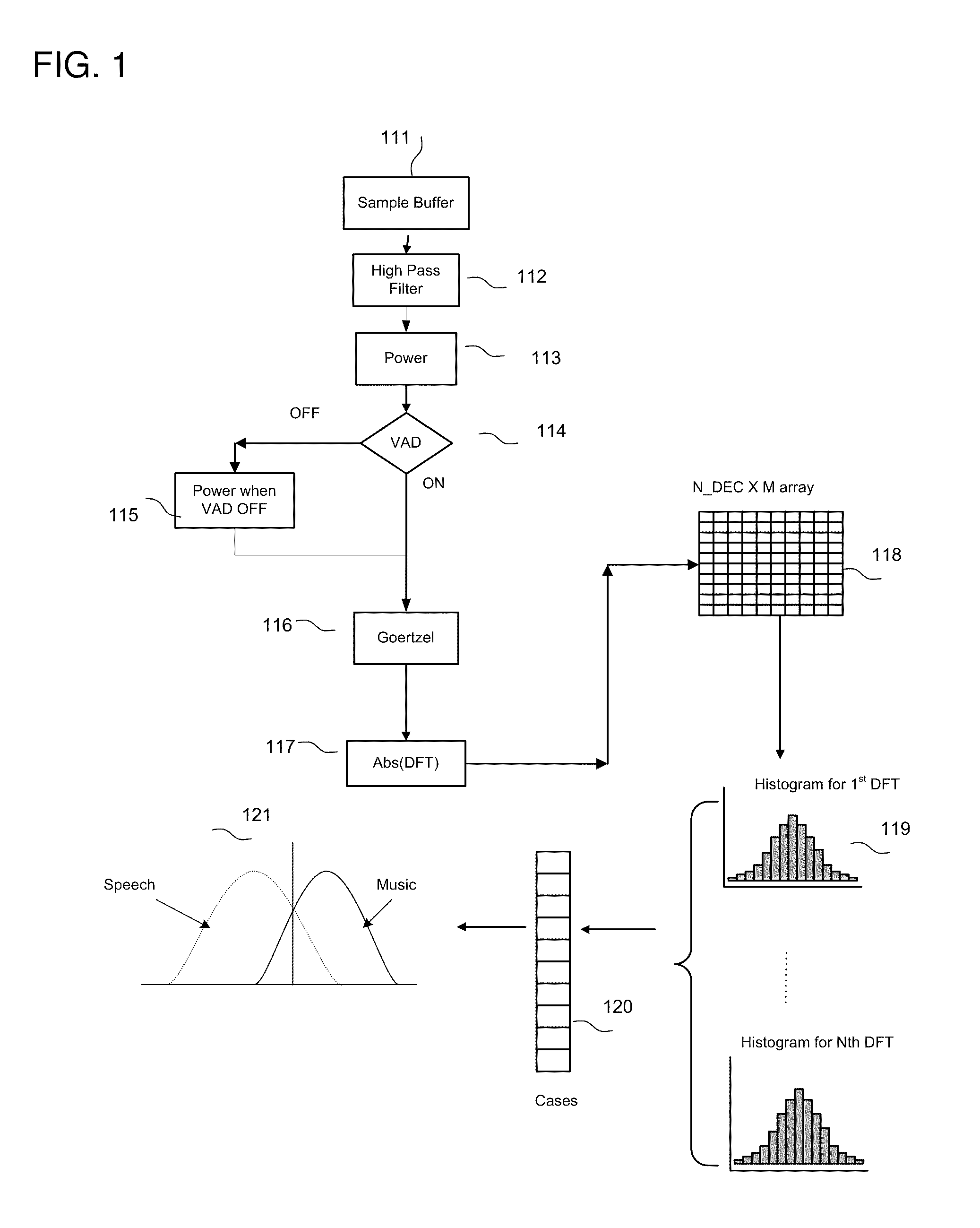 Speech and music discriminator for multi-media application