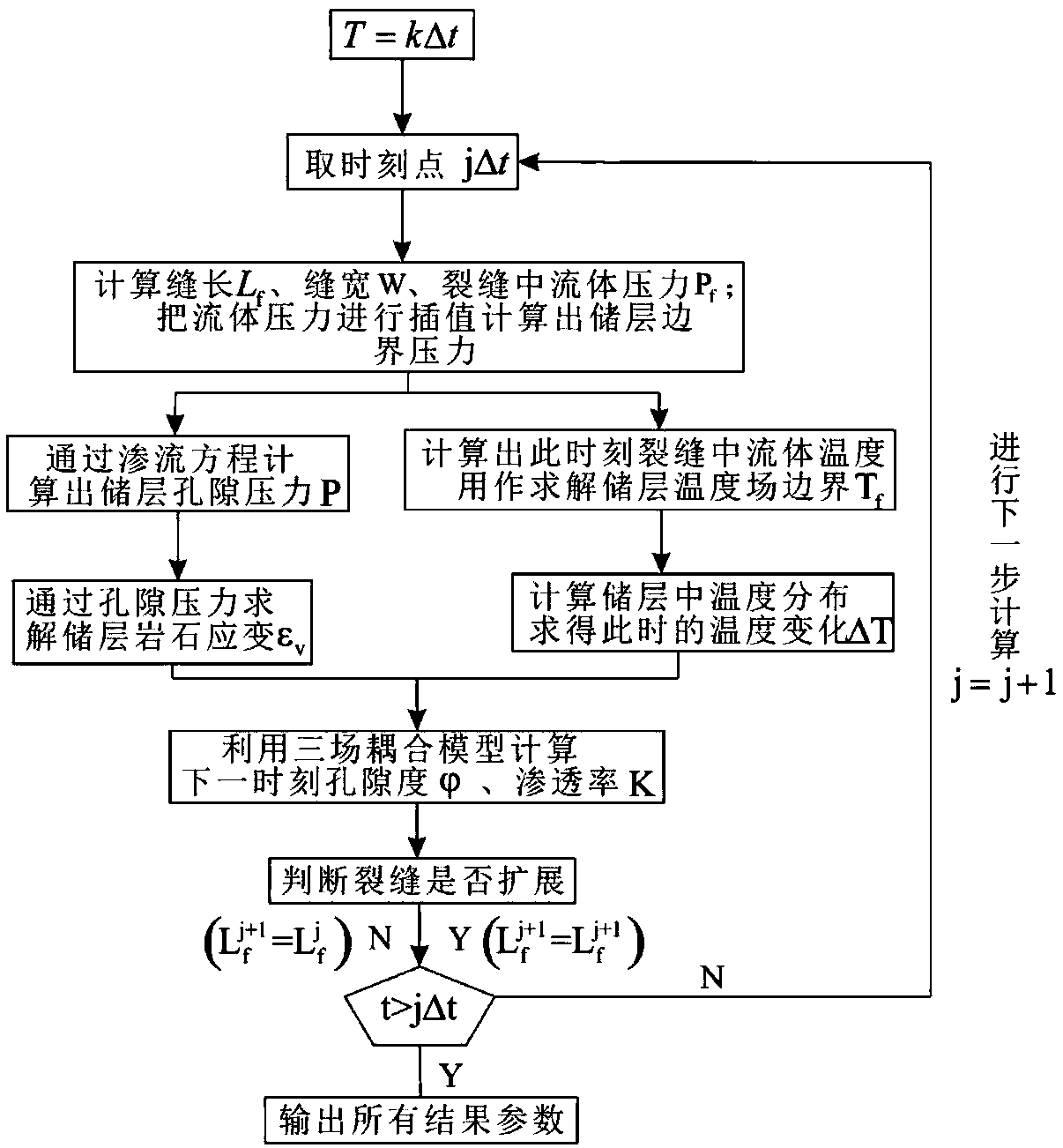 Method for simulating offshore oilfield micro fracturing injection increase crack propagation on basis of fluid-solid-heat coupling theory