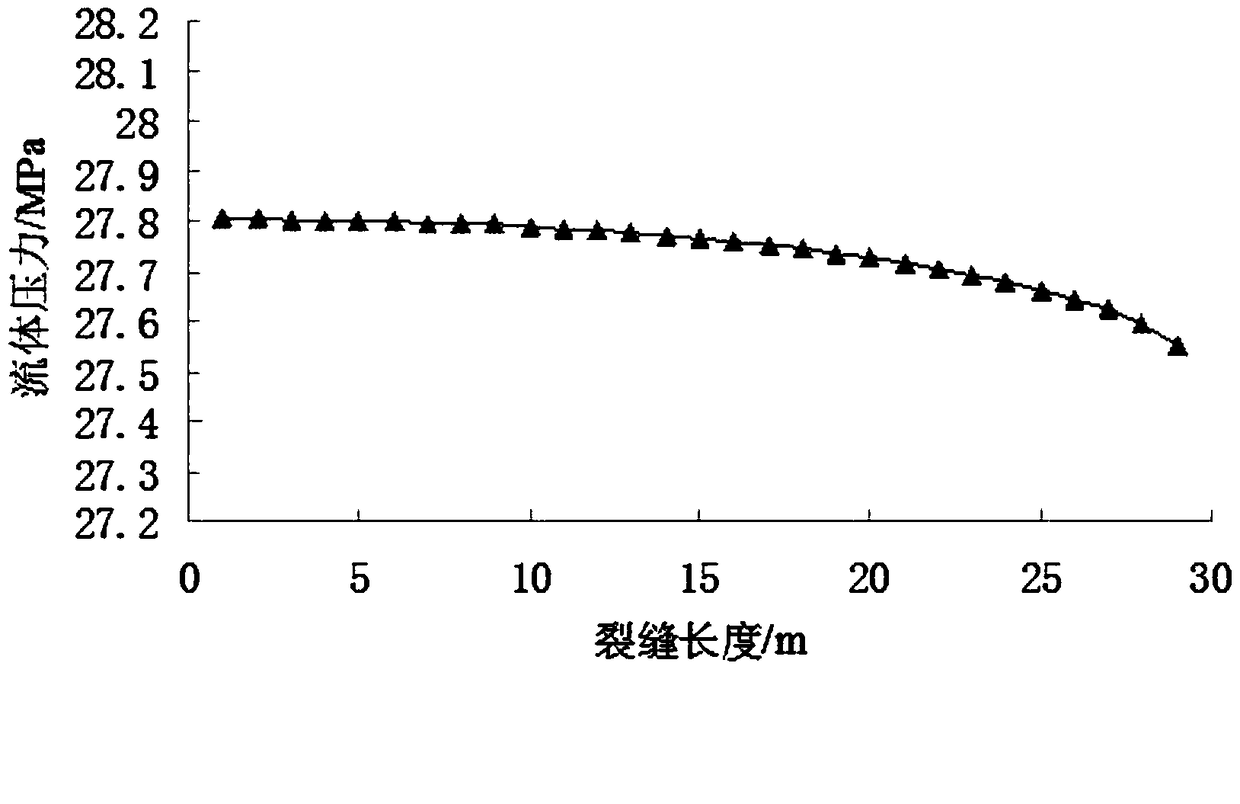 Method for simulating offshore oilfield micro fracturing injection increase crack propagation on basis of fluid-solid-heat coupling theory