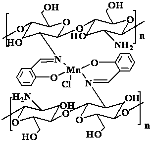 CS-Salen-Mn-type composite catalyst based on natural polymer chitosan and preparation method