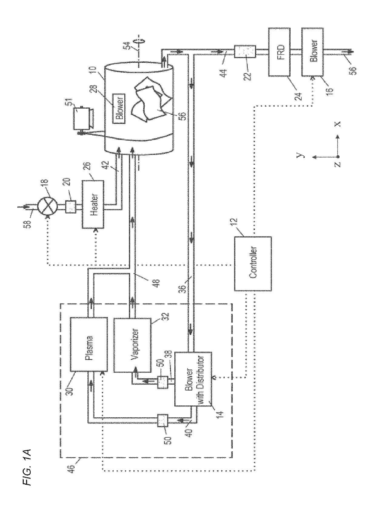 Sterilization, disinfection, sanitization, decontamination, and therapeutic devices, systems, and methods