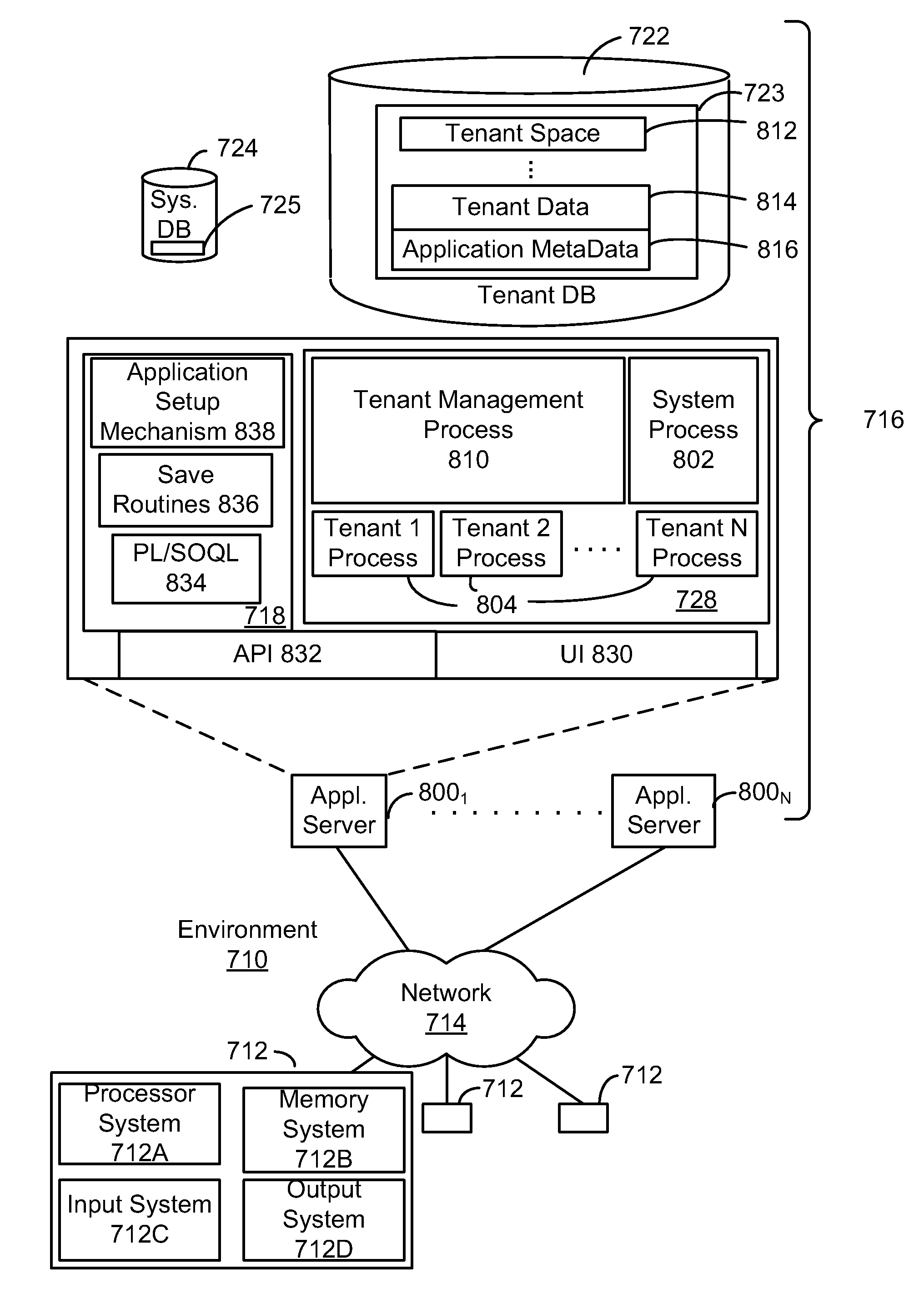 Optimizing queries in a multi-tenant database system environment