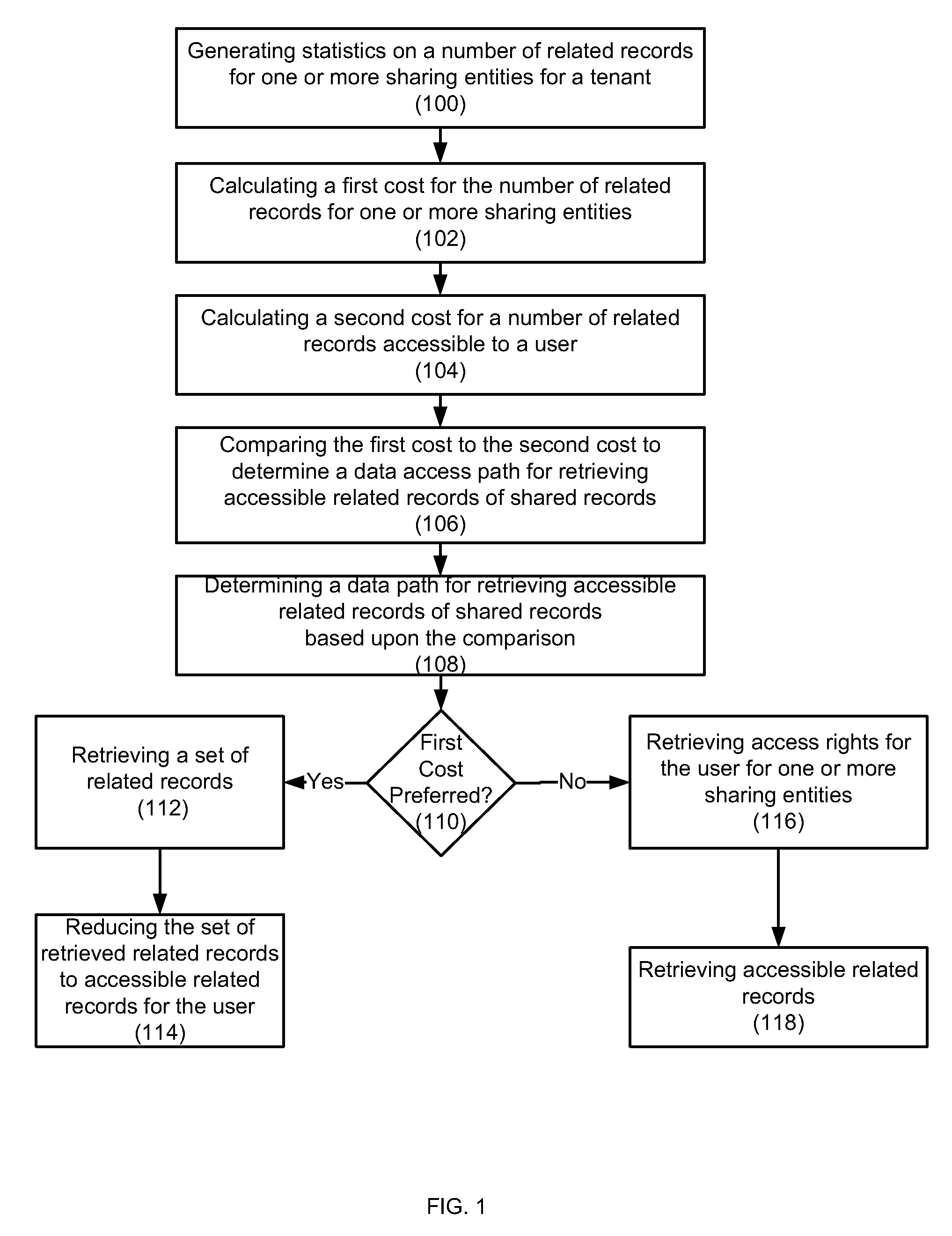 Optimizing queries in a multi-tenant database system environment