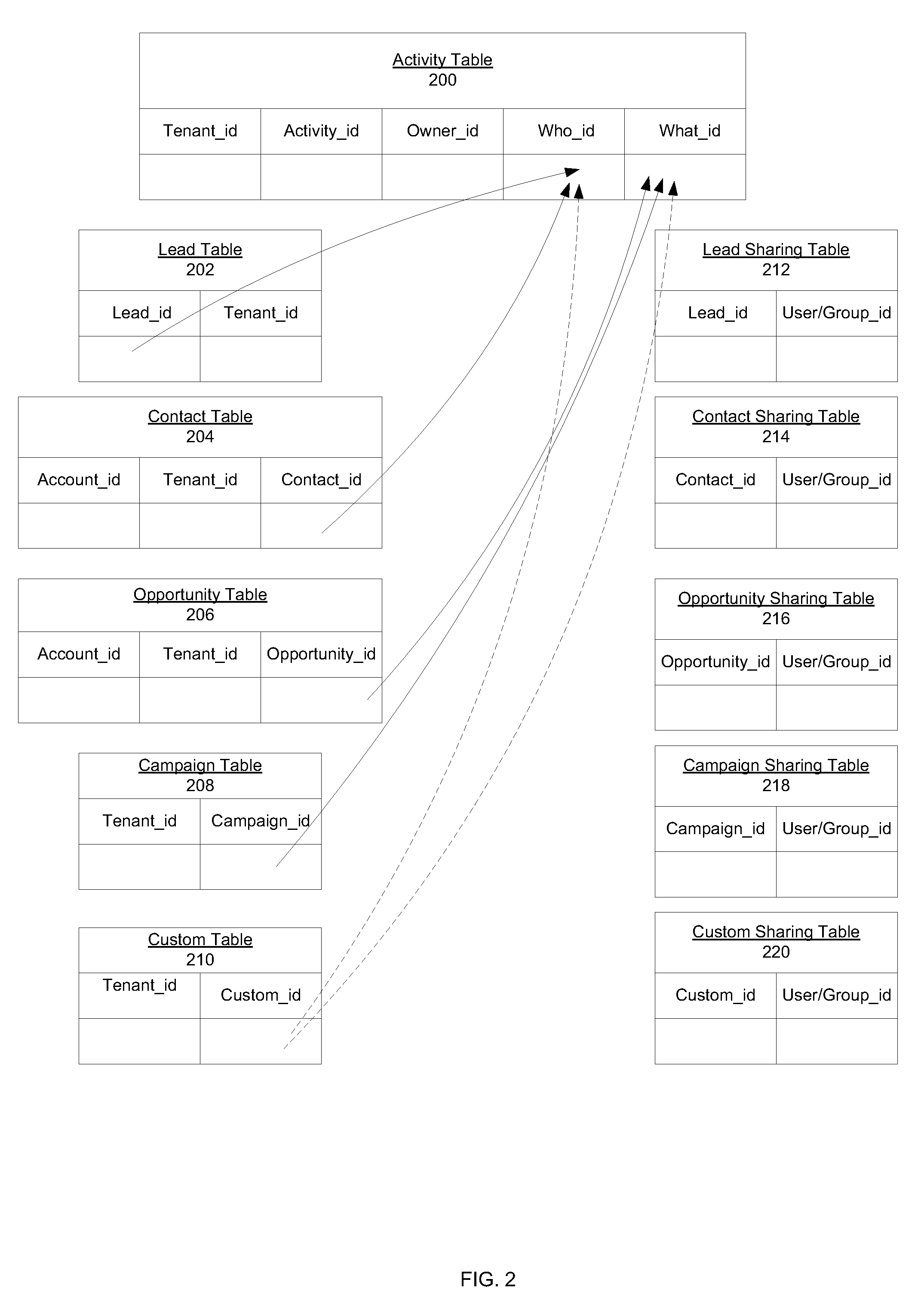 Optimizing queries in a multi-tenant database system environment