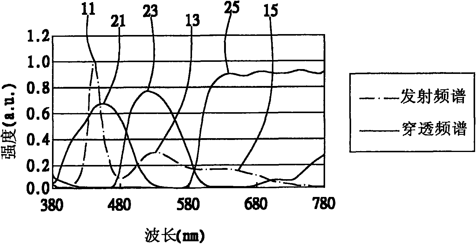 Display device using quantum dot fluorescent powder