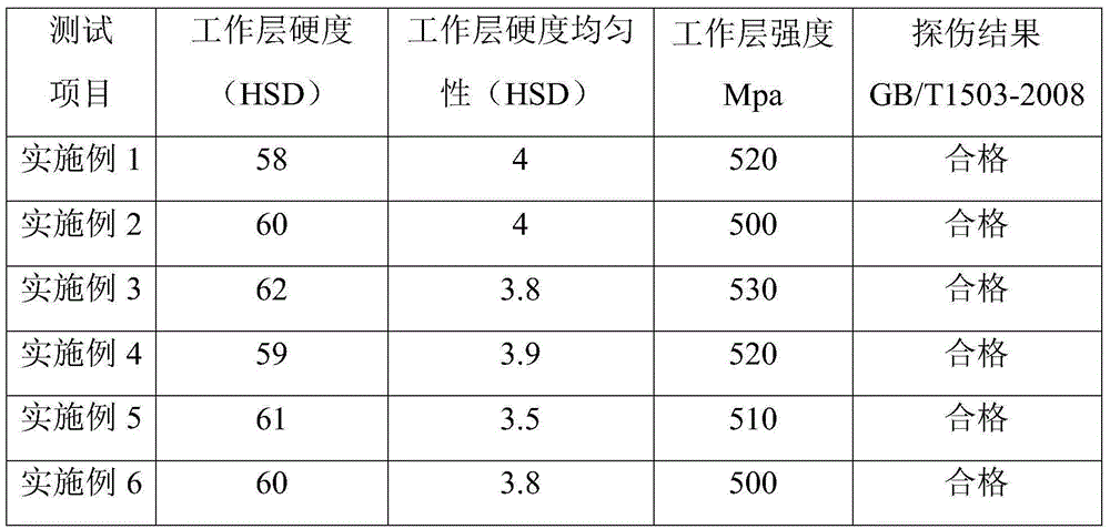 High-carbon graphitic steel roller ring for profile steel universal mill and manufacturing method of high-carbon graphitic steel roller ring