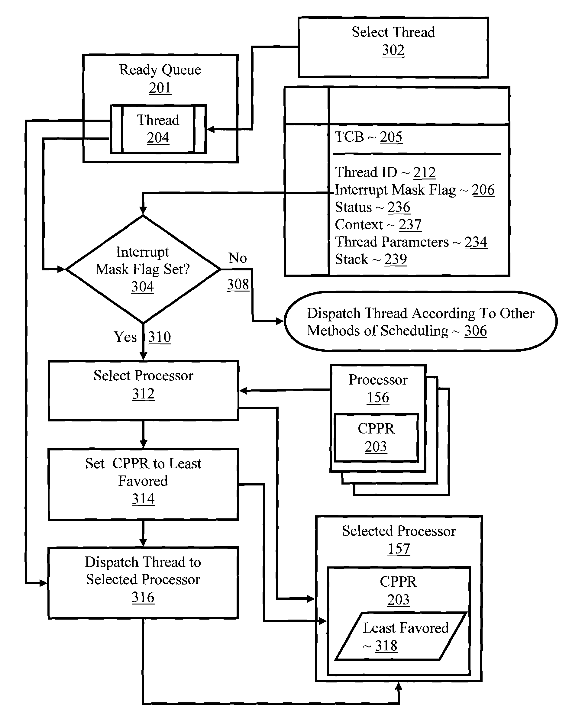 Scheduling threads in a multiprocessor computer