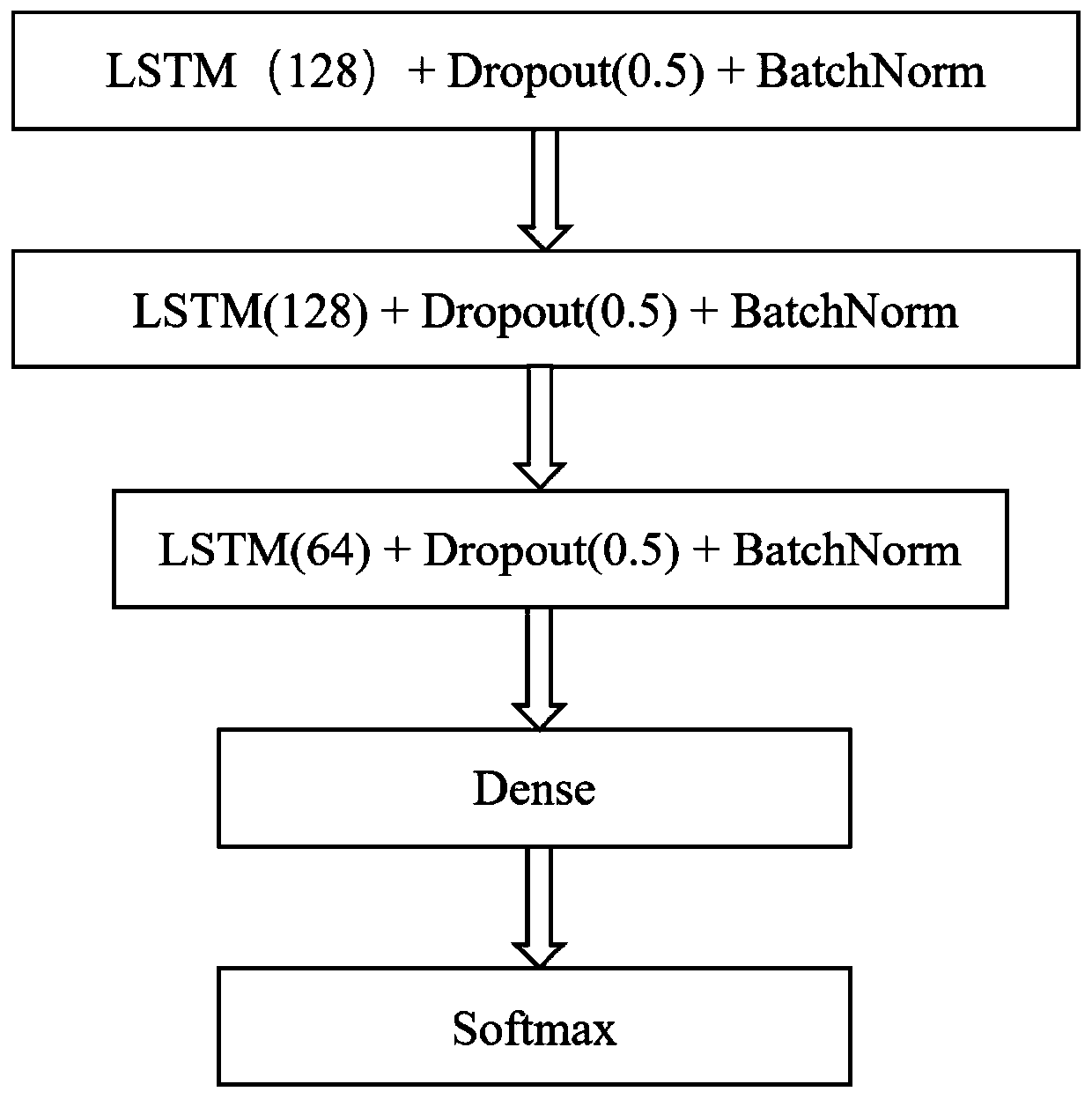 System and method for helping deaf-mute communicate