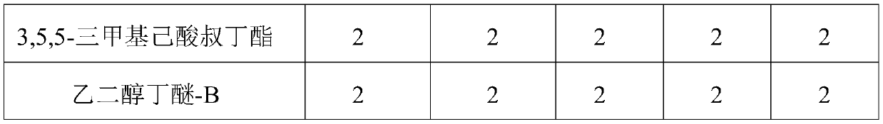 Preparation method of high-solid low-viscosity polyester modified water-soluble acrylic resin