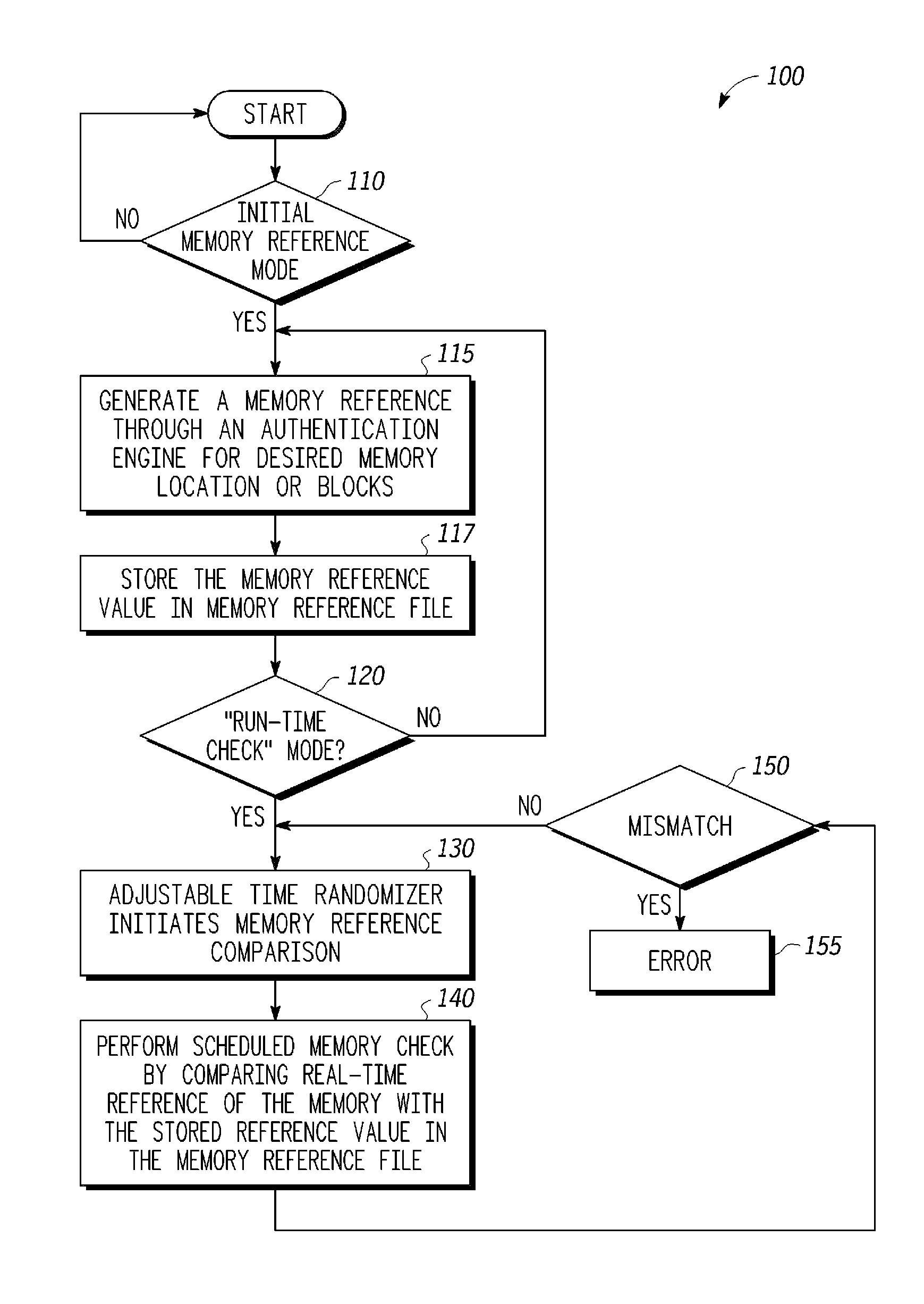 Autonomous memory checker for runtime security assurance and method therefore