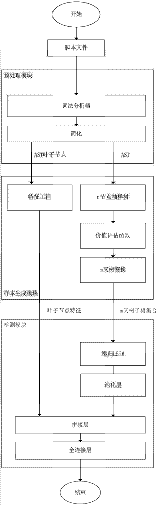 Webshell detection method based on deep neural network, and system thereof