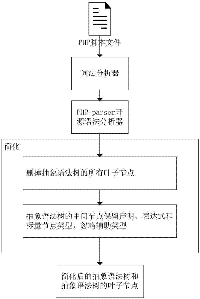 Webshell detection method based on deep neural network, and system thereof