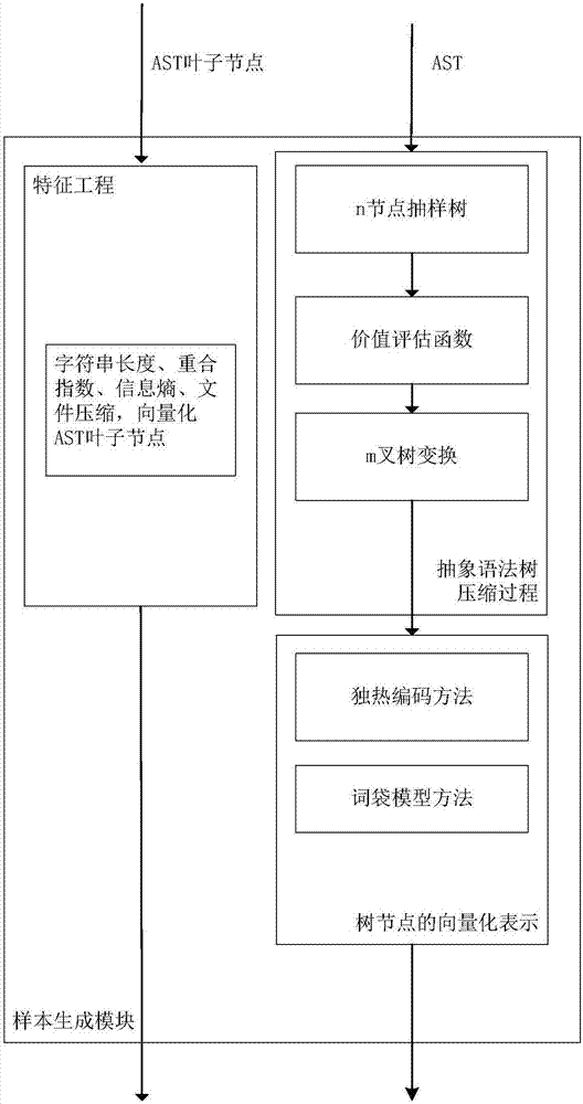 Webshell detection method based on deep neural network, and system thereof