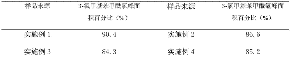 A kind of synthetic method of 3-chloromethylbenzoyl chloride