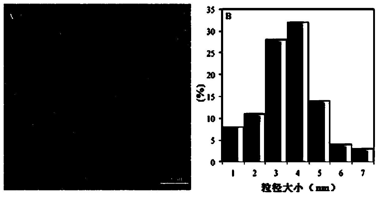 L-menthol slow-release material based on graphene quantum dots and preparation method thereof