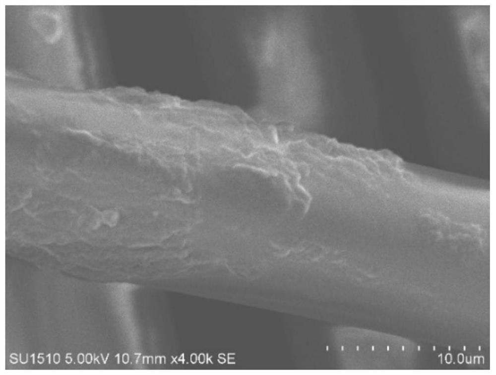 Composite dispersion method used for polyimide chopped fibers