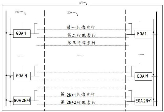 Scan driving unit, scan driving circuit, array substrate and display