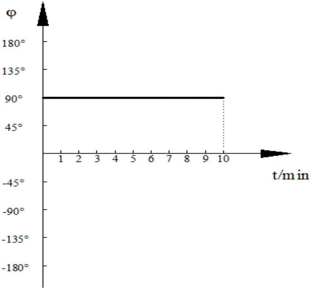 Copper electroplating filling method for fine blind holes in high-density circuit board