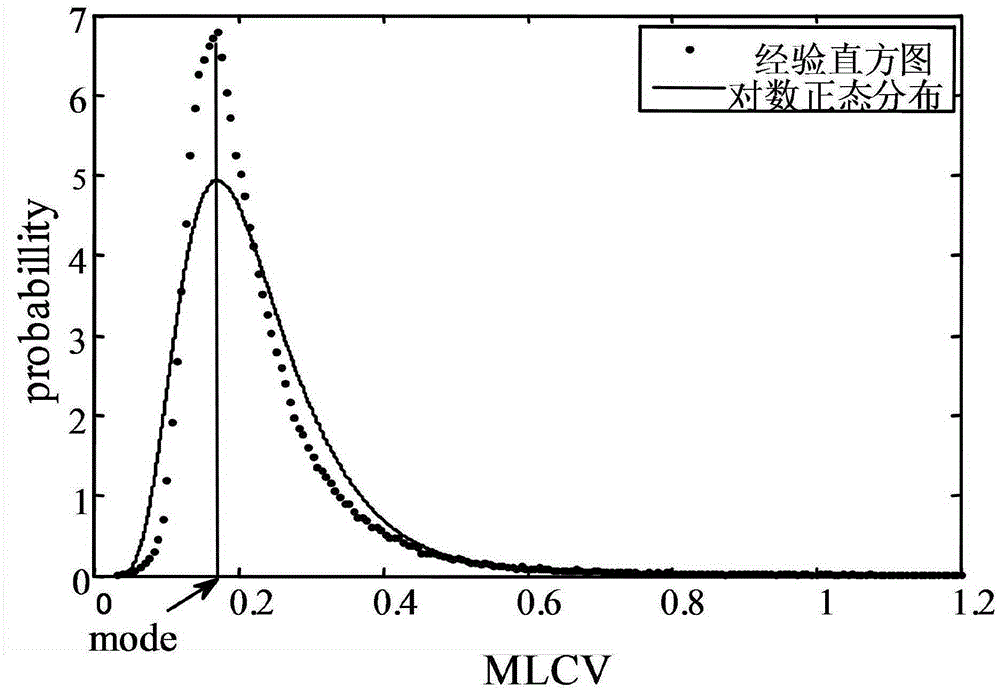 Heterogeneity pre-correction-based wavelet domain SAR image despeckling method