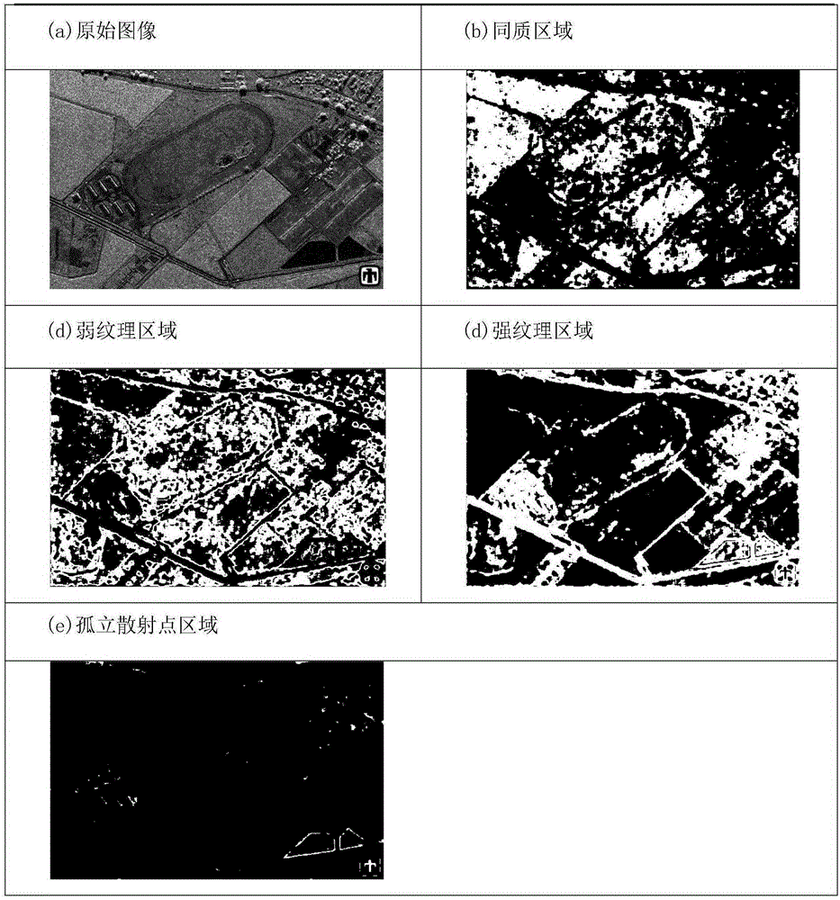 Heterogeneity pre-correction-based wavelet domain SAR image despeckling method