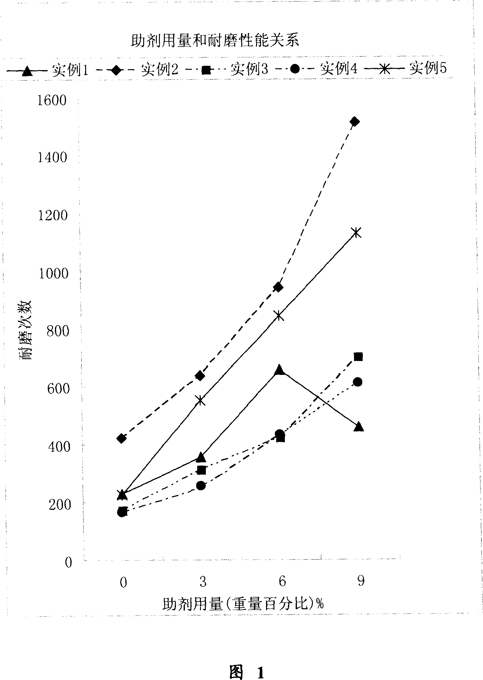 Adjuvant for improving flock glue performance and its preparation method and flock glue containing said adjuvant