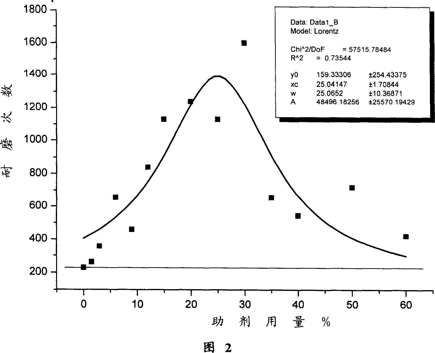 Adjuvant for improving flock glue performance and its preparation method and flock glue containing said adjuvant