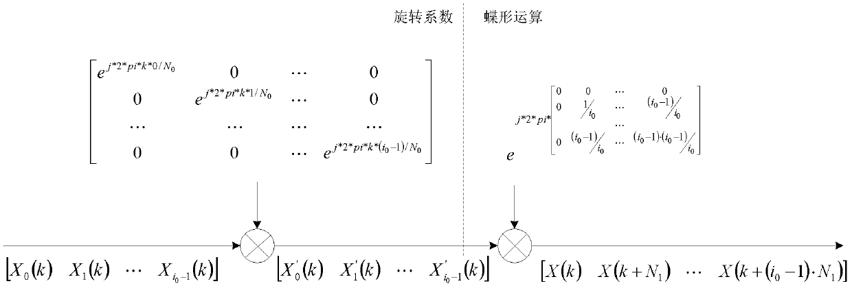 OFDM (Orthogonal Frequency Division Multiplex) modulator-demodulator based on FFT (fast Fourier transform)