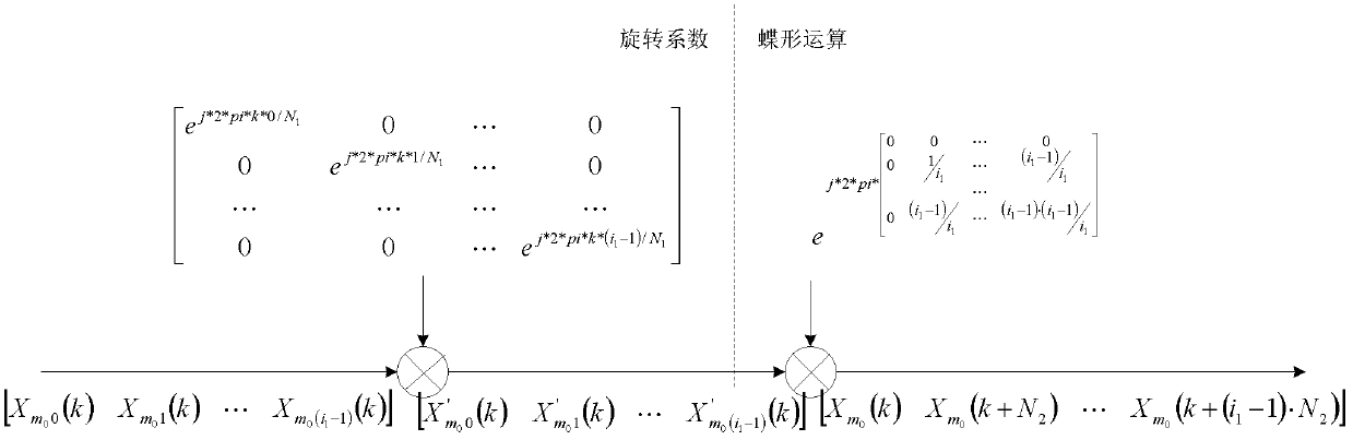 OFDM (Orthogonal Frequency Division Multiplex) modulator-demodulator based on FFT (fast Fourier transform)