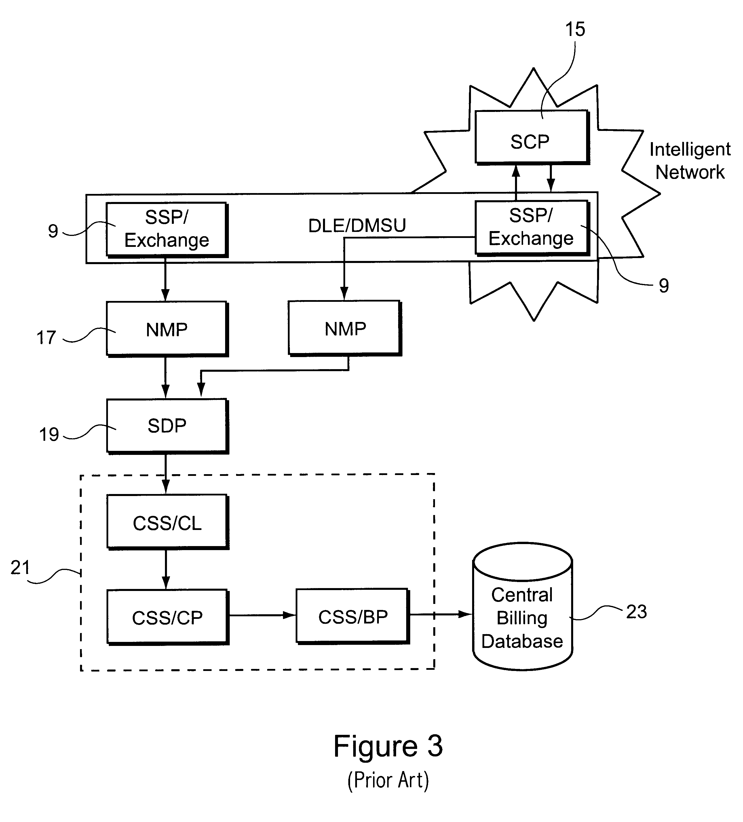 Billing system