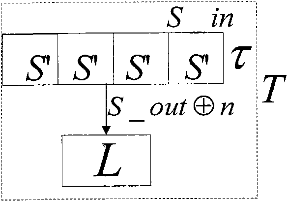 Second-order side channel energy analysis method for SM4 algorithm of simple mask