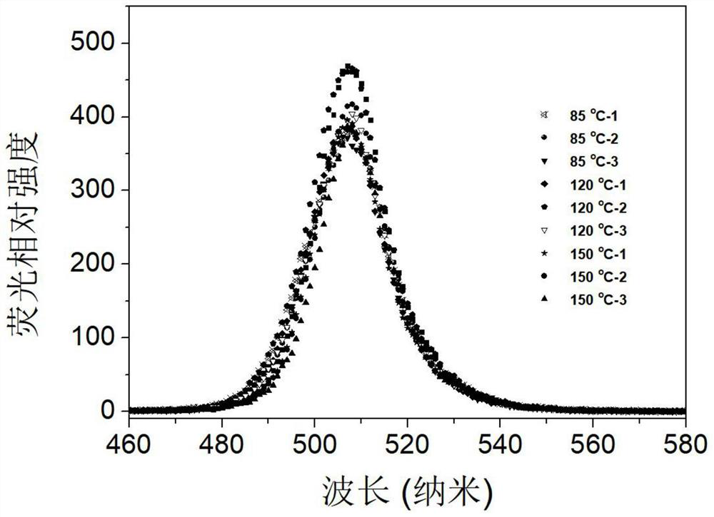 Method for Synthesizing Efficient and Stable All-Inorganic Halogen Perovskite Quantum Dot Scintillators with Equivalent Ligands