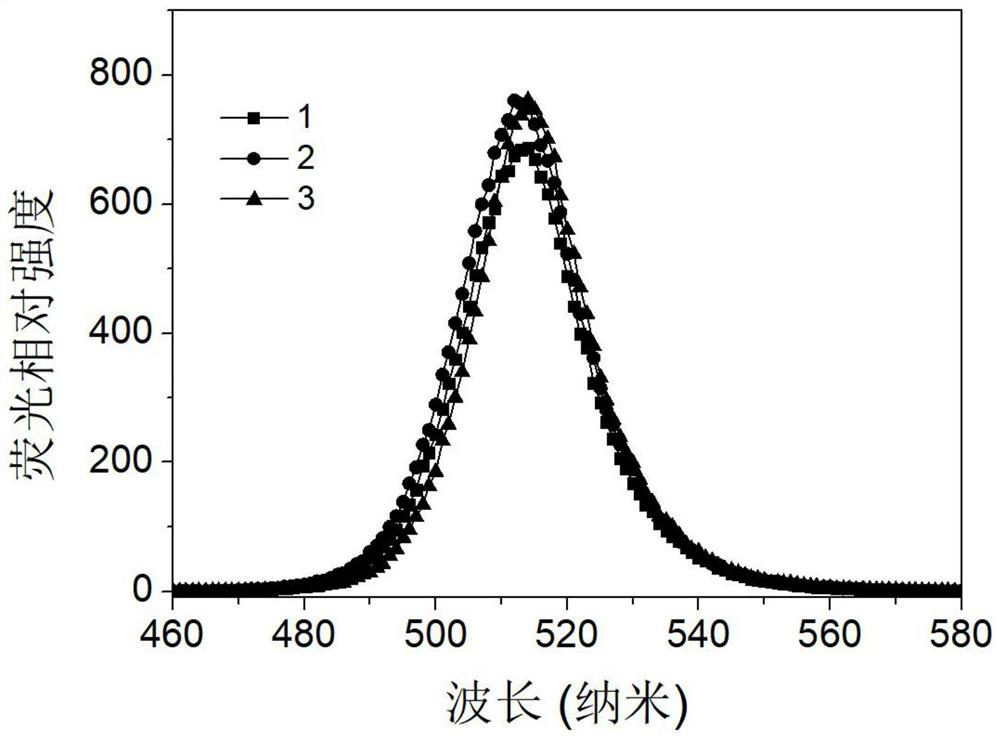 Method for Synthesizing Efficient and Stable All-Inorganic Halogen Perovskite Quantum Dot Scintillators with Equivalent Ligands