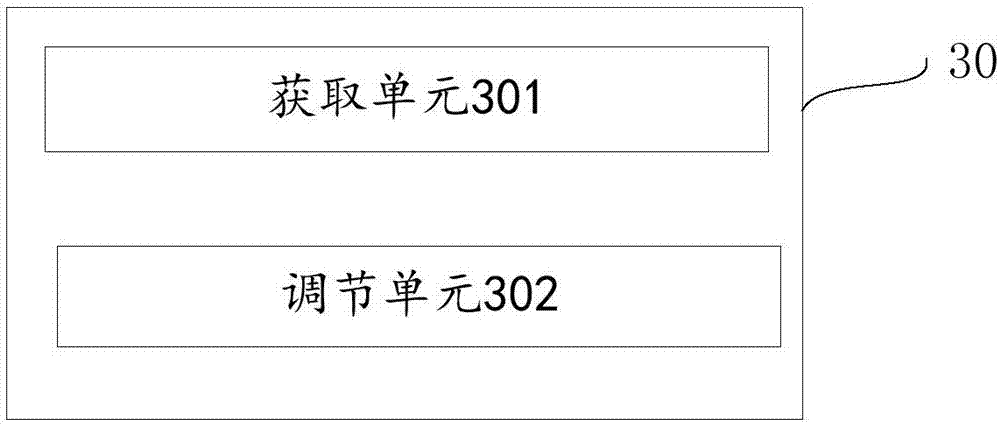 Screen display adjustment method and device and mobile terminal